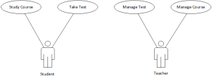 E-learning Activities Use Case diagram