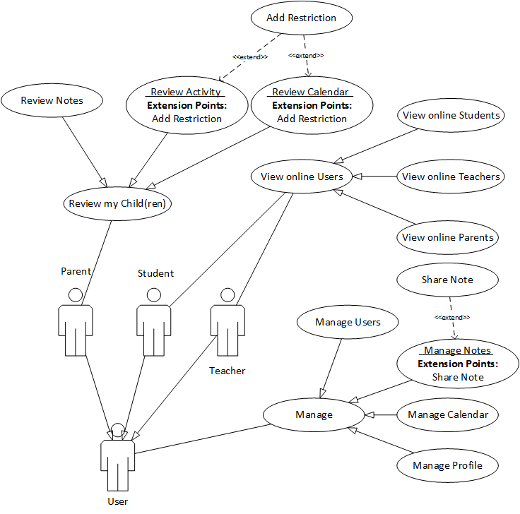 activity diagram for foreign trading system pdf