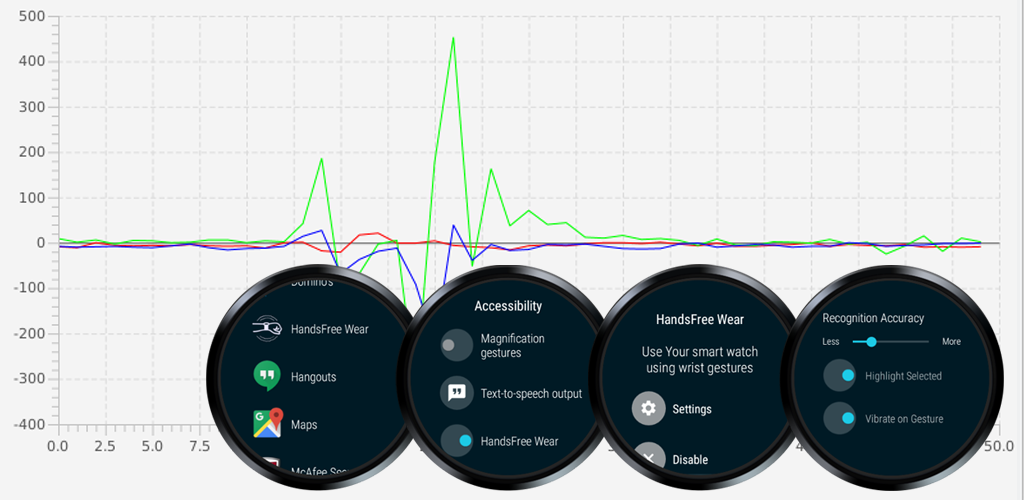 wrist gestures android wear