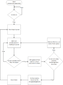 What Lsat Score Do I Need For Nyu Law School